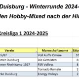 VK DU Hobby-Mixed Hinrunde 2024/2025